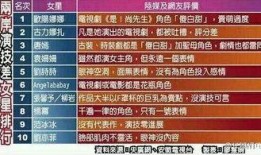 明星排名大全 每日有料